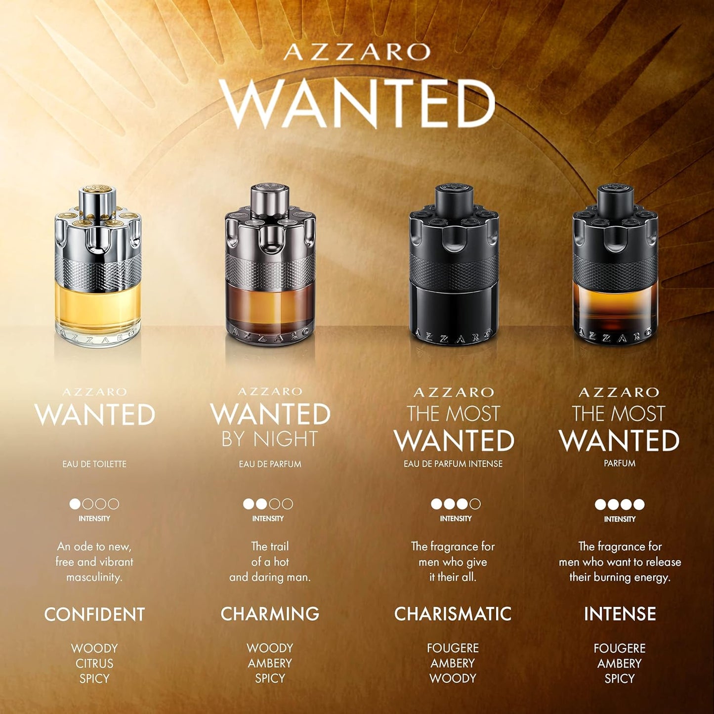 Most Wanted Parfum for Men – Bold, Intense & Long Lasting Luxury Fragrance