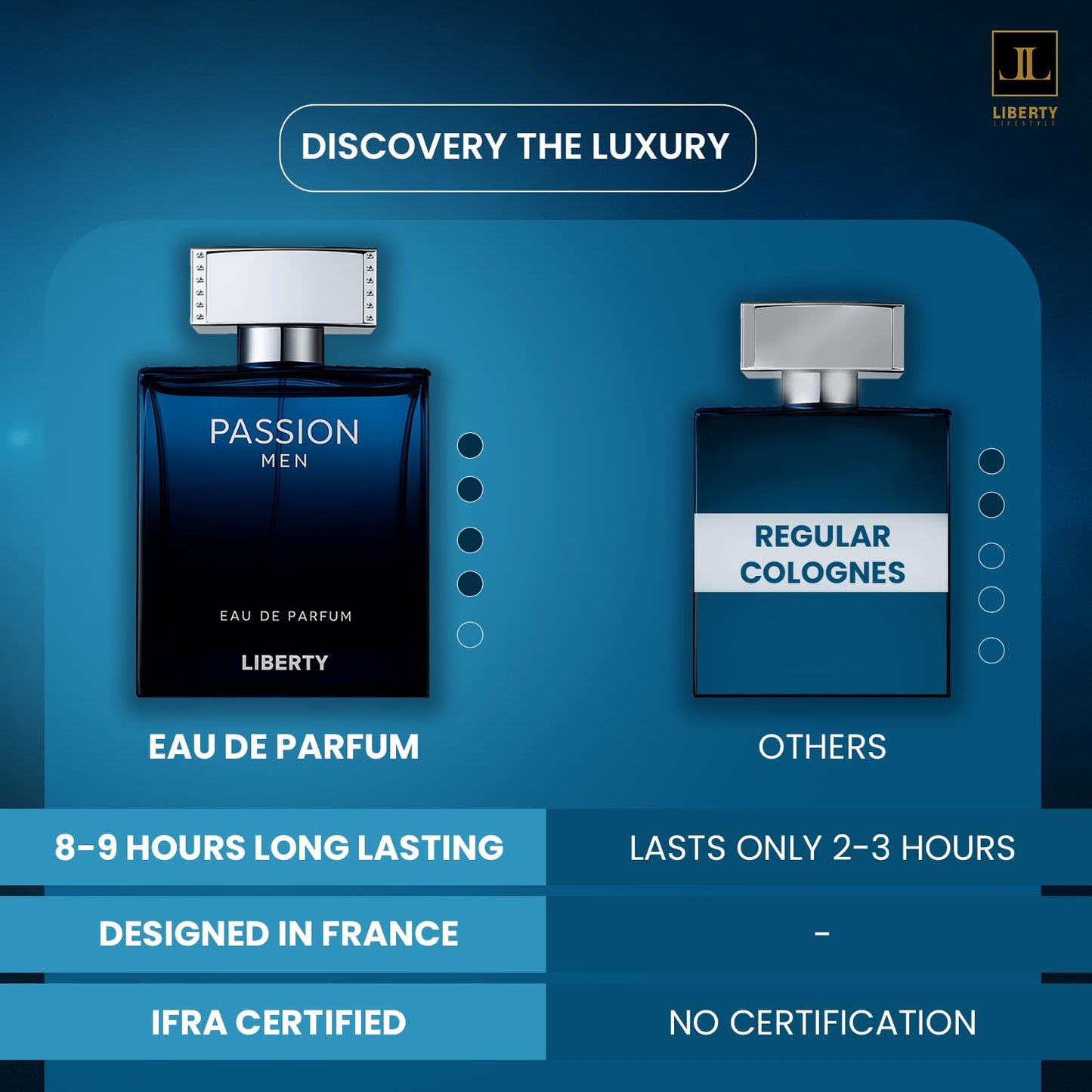 Passion Men Eau De Parfum – Long Lasting Luxury Fragrance for Men (8-9 Hours Wear)