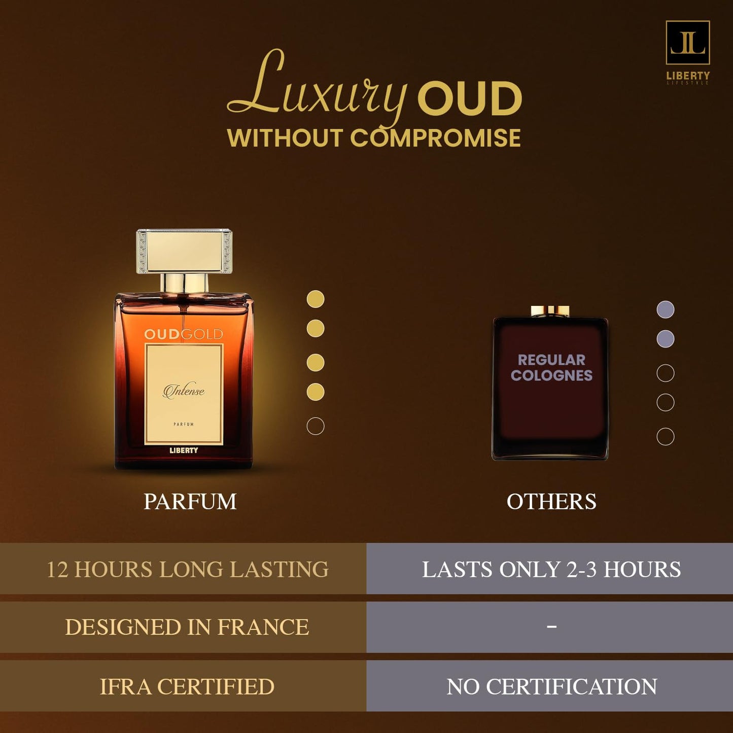 Luxury Oud Intense Parfum for Men – Long-Lasting 12H Premium French Fragrance